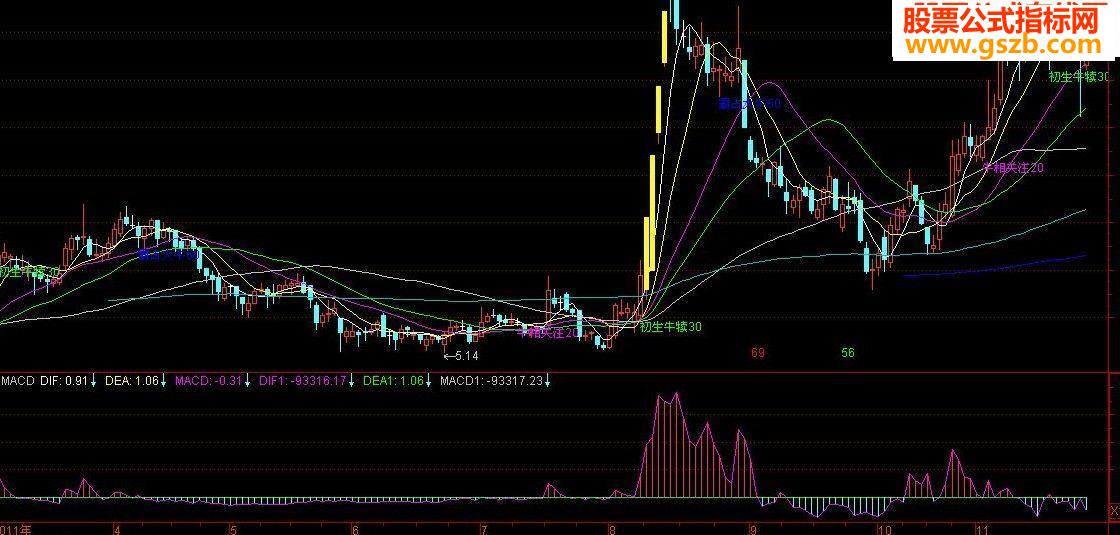 正向好macd(源码、副图、贴图)