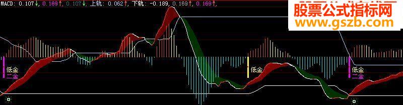 新改编的大智慧MACD(源码)提示金叉背离界面清晰(源码 副图 贴图)
