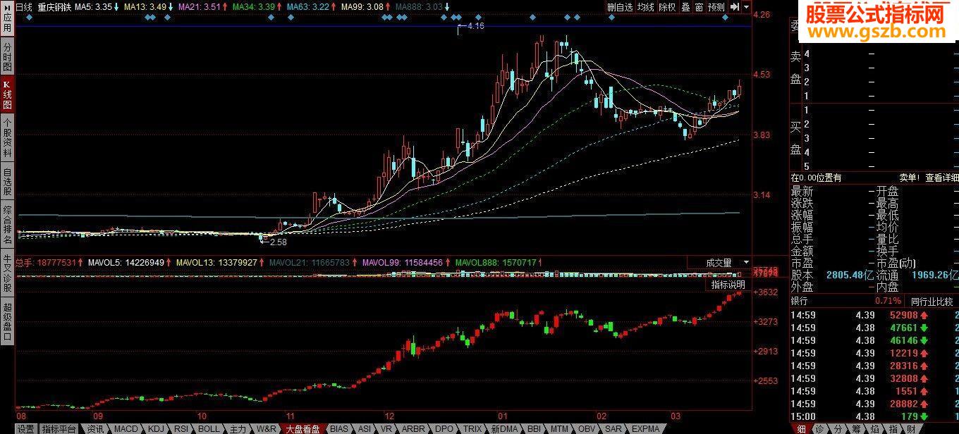 同花顺日k线界面的附图大盘指标配合看————不叠加!!