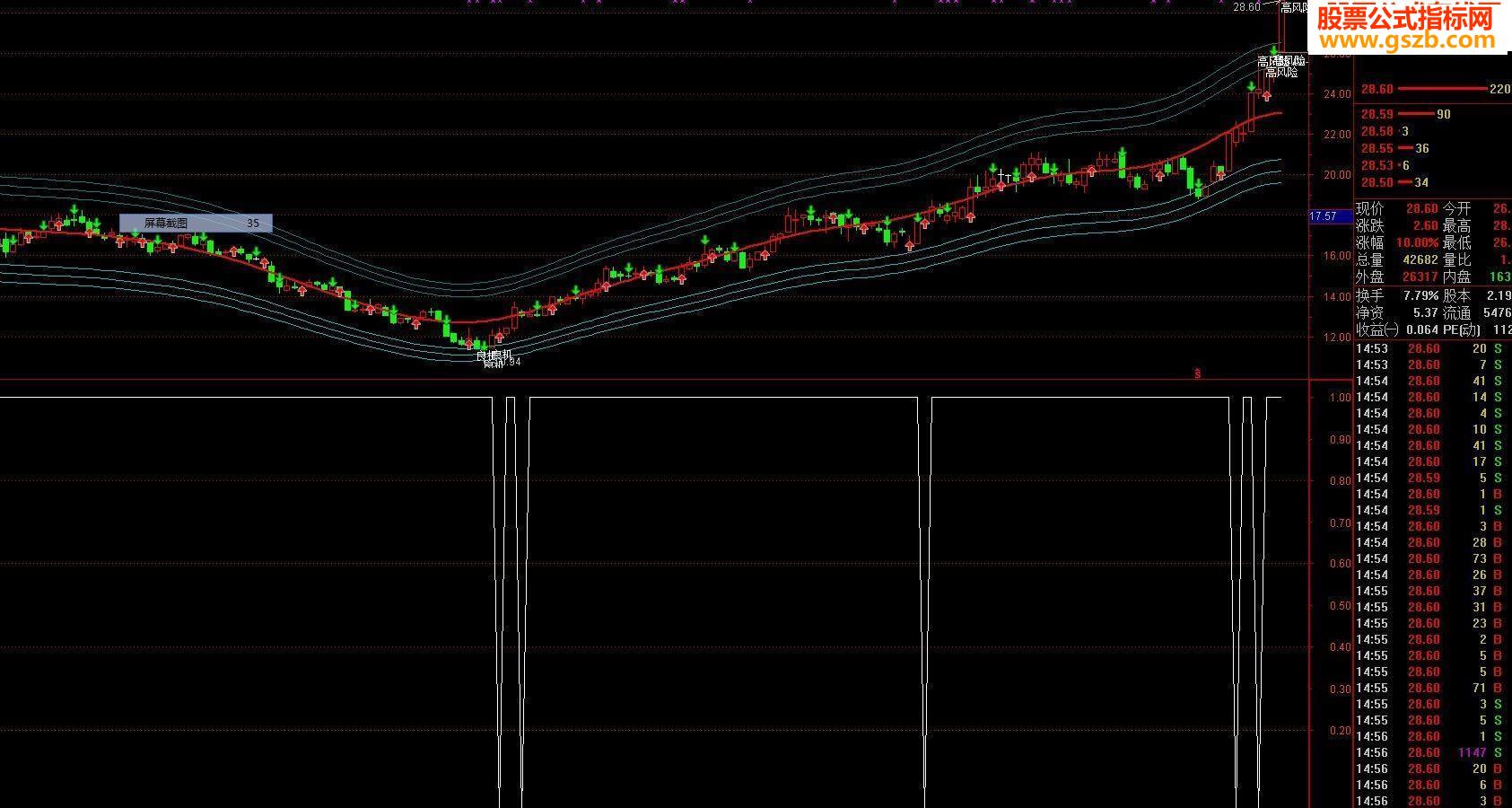 通达信超短狂猎指标公式
