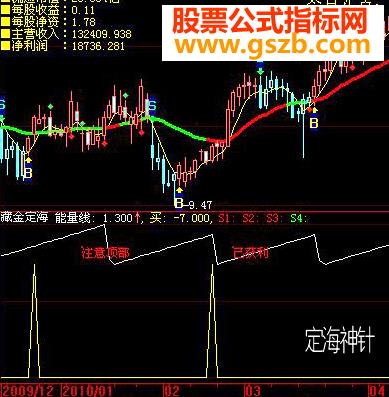 定海神针(风头很劲的掌股专家指标珍珑系列指标源码)