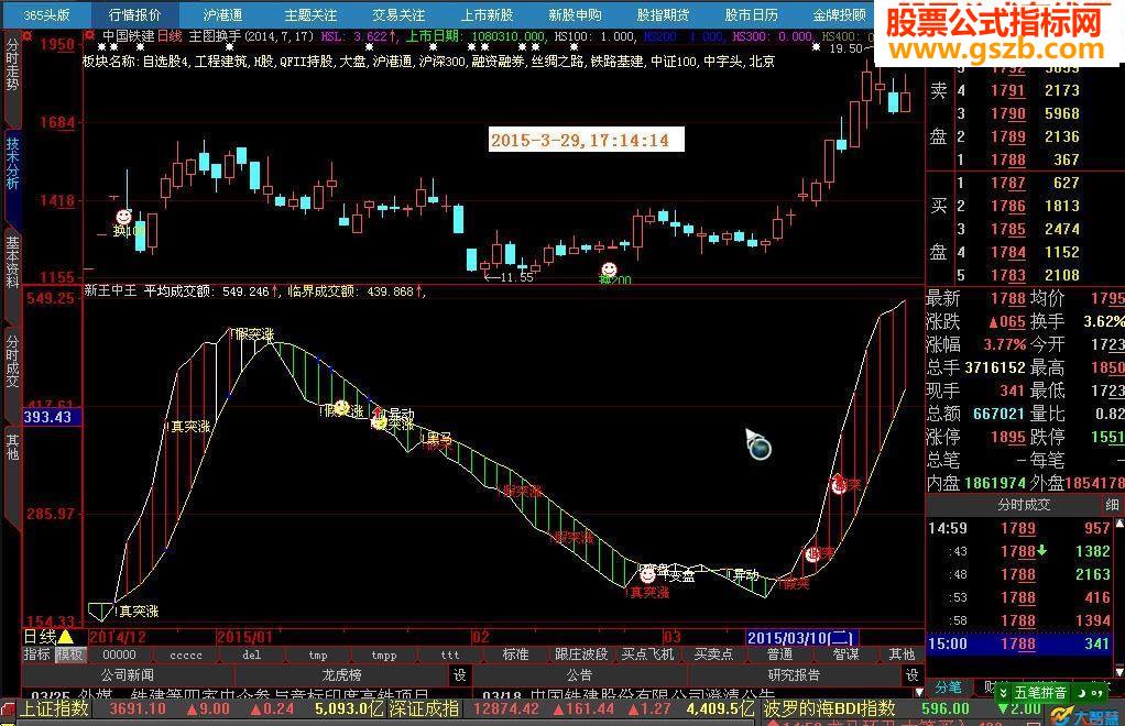 大智慧主图显示换手率和板块的指标公式源码-天天抓涨停,我行你也行