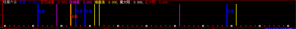 量柱六合(倍量、倍缩量、百日地量 源码)