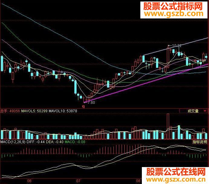 撑压划线叠加主图 压缩文件导入方法)