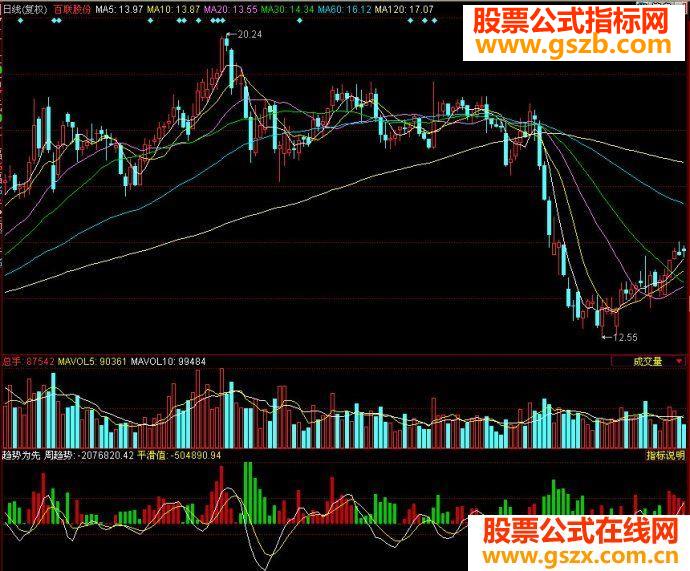 趋势为先附图源码