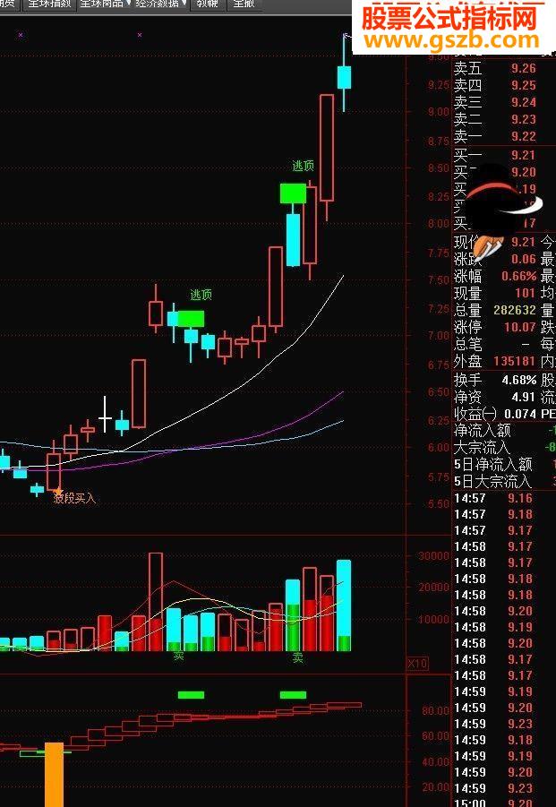 通达信星光灿烂主图指标公式