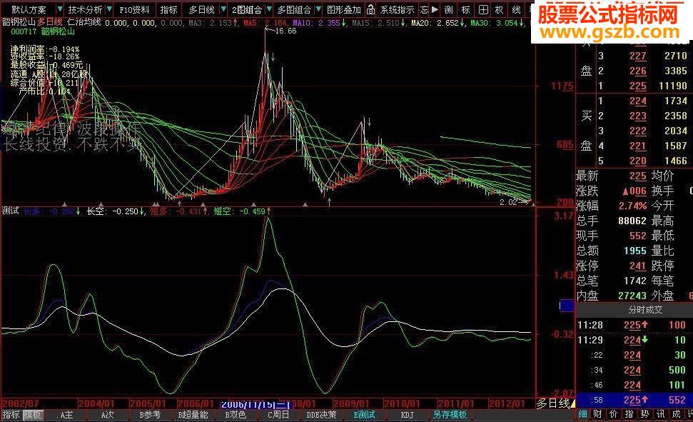 通达信生财有道副图源码