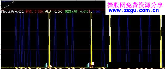 打死也买(短线买点、短线出击)