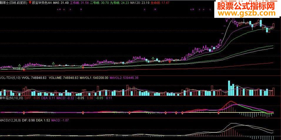 自用《牵牛花附图》比《macd》好用