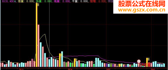 自用VOL(源码、副图、贴图)