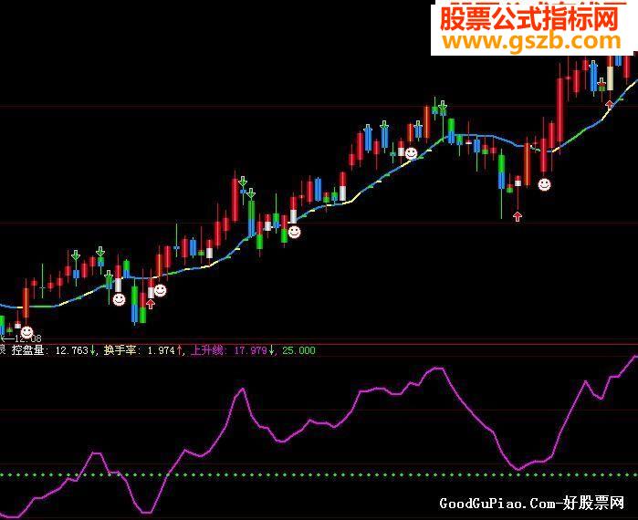 短小精干的《主升浪》副图源码,贴图