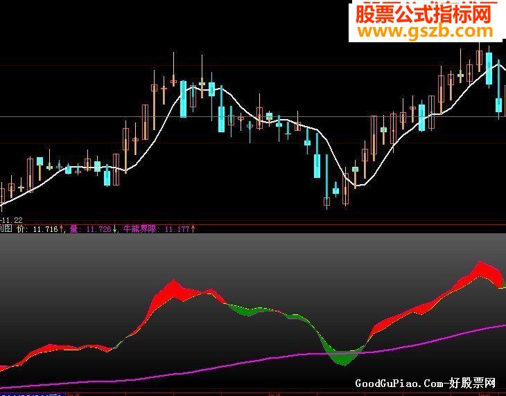 《量价关系》副图指标(源码、贴图)