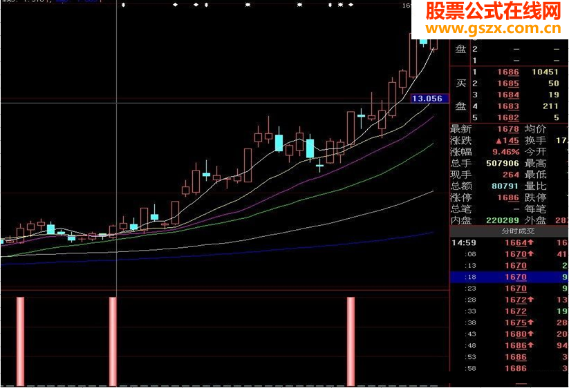 《即将爆发》选股公式副图源码无加密!
