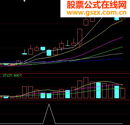 今天继续我的自编选股公式分享!有图(源码副图选股)