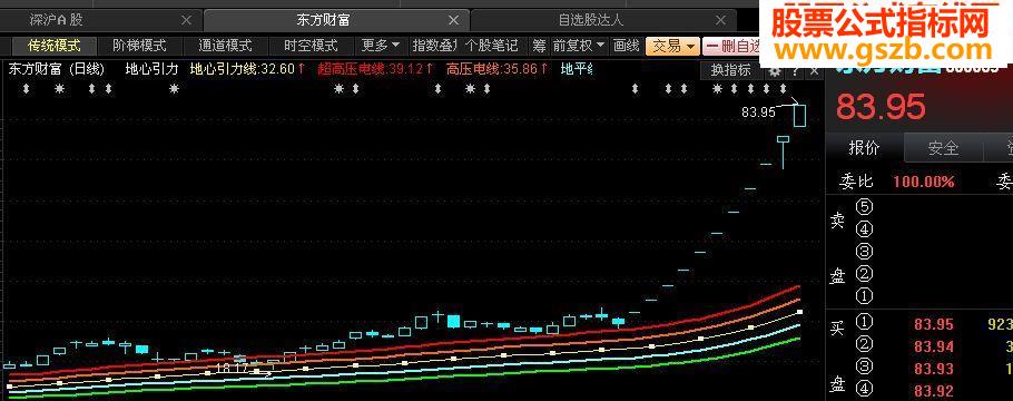 UP系列地心引力线主图指标公式