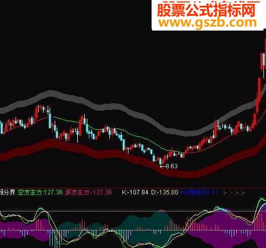 通达信 壹代大师的优秀作品千钧五线谱主图源码