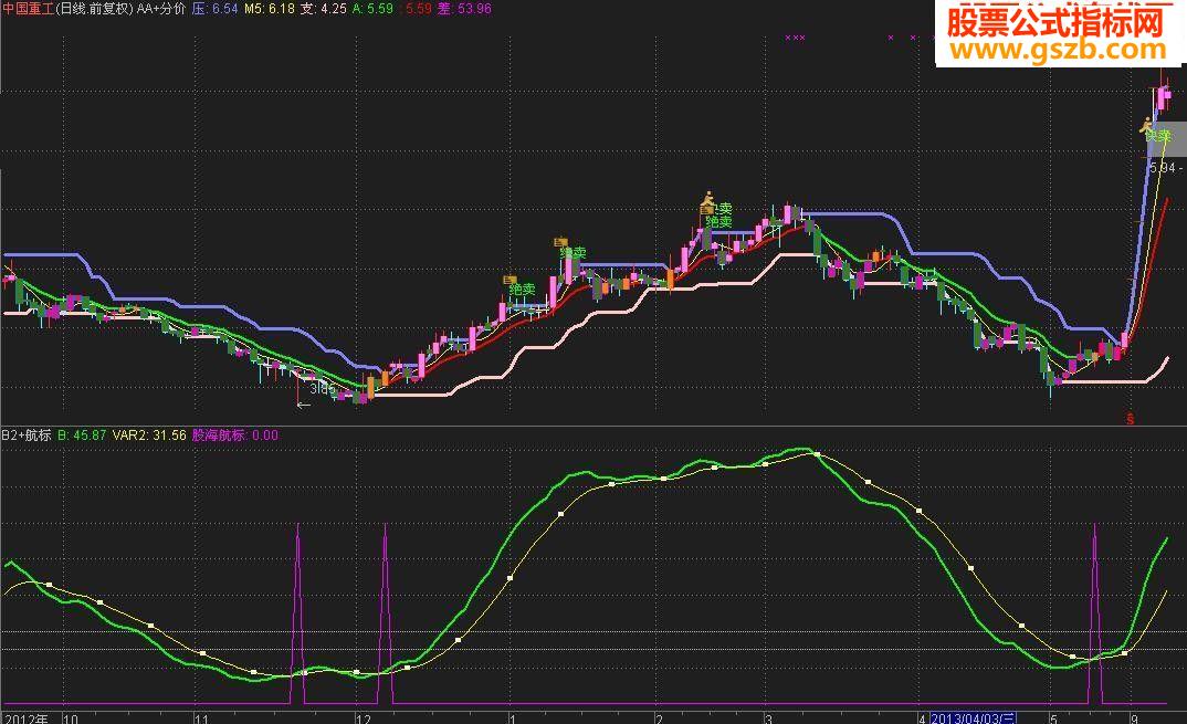 通达信股海航标公式