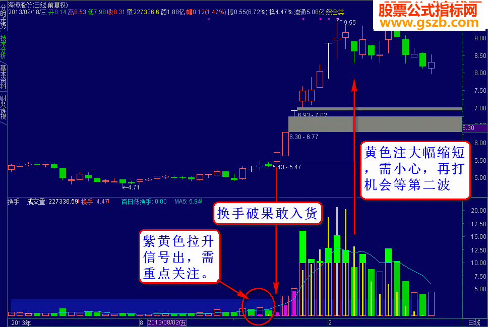 拉升换手专吃主升终极版