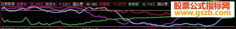 大智慧庄筹筹码源码附图