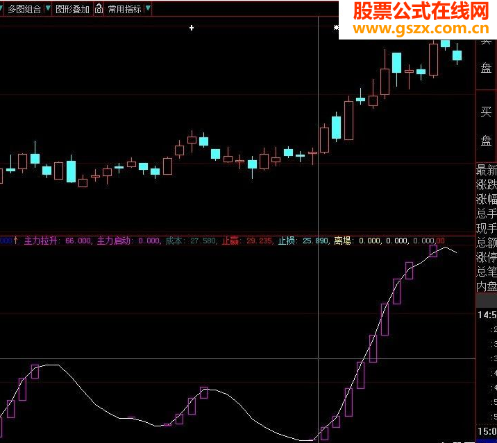 加仓逃顶好指标(源码 副图 贴图)