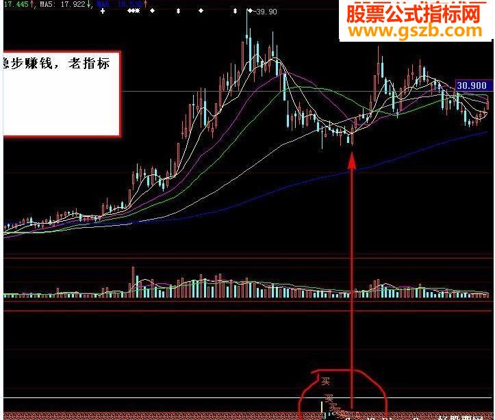 理想买入(一款老指标一片深厚情副图源码贴图无未来)