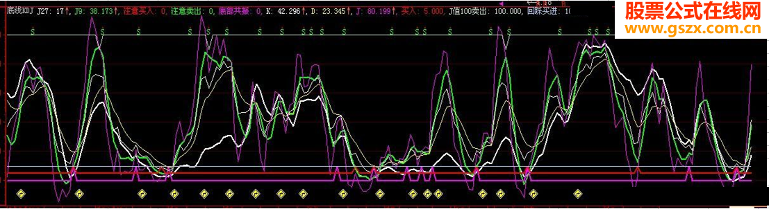 双底线KDJ线双重出击更准确!