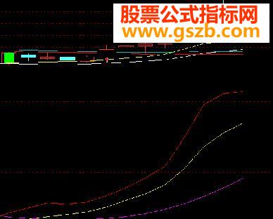绝顶三线副图源码贴图