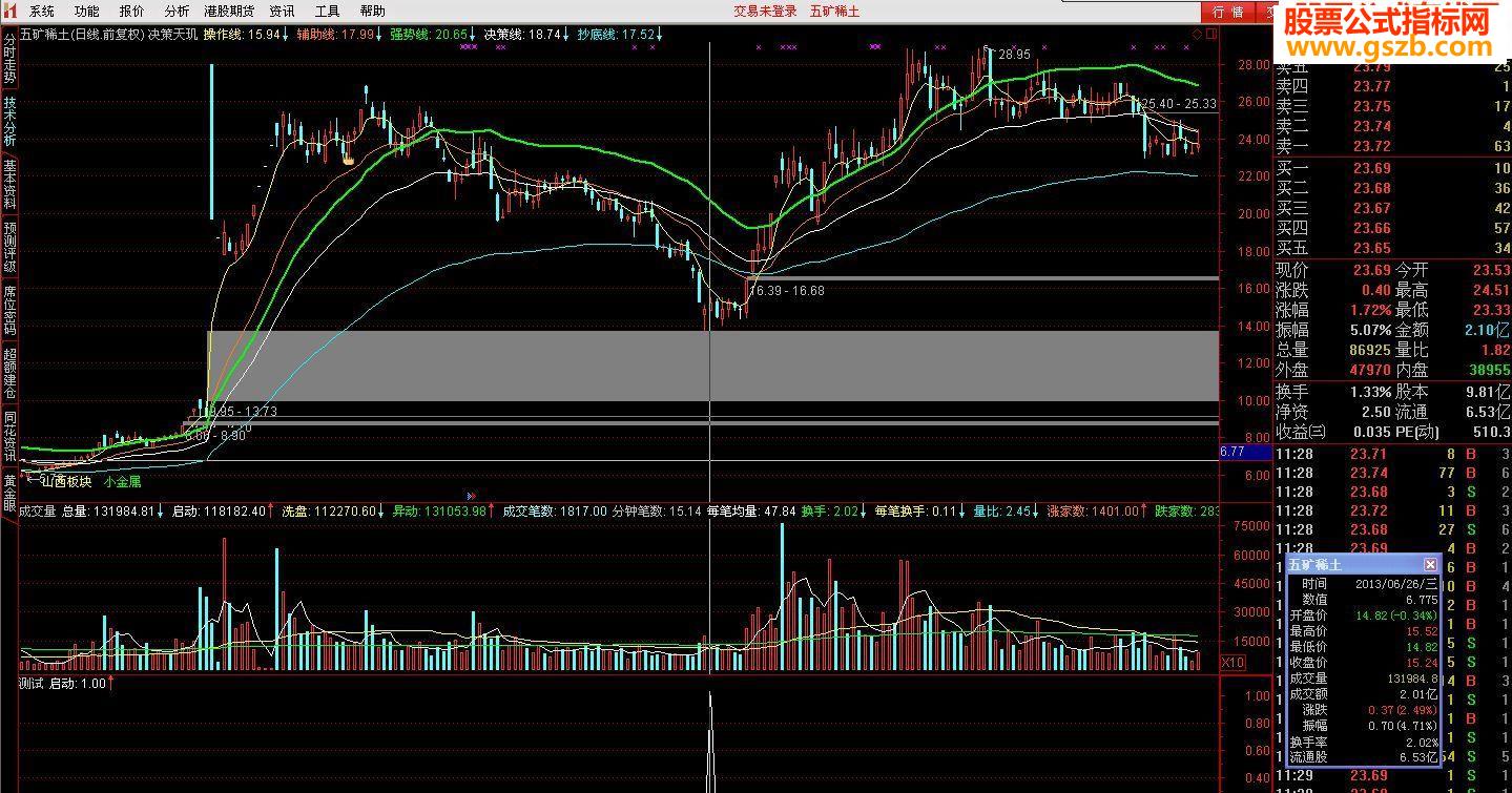 通达信绝密抄底指标公式