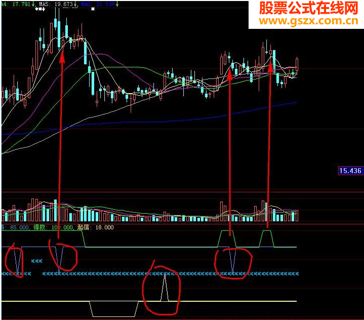 耶稣传道 牛熊通吃简简单单副图源码无未来