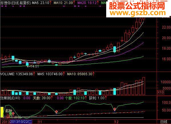 通达信开天辟地指标公式