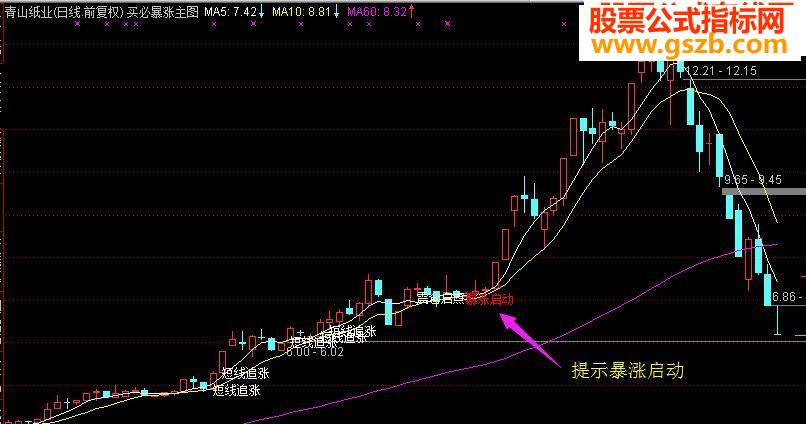 通达信买必暴涨指标主图
