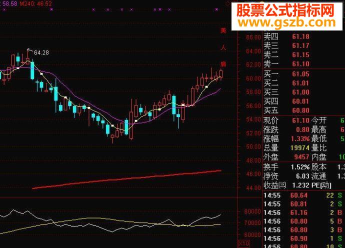 通达信美人肩__选股公式
