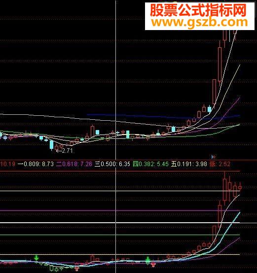 通达信傻瓜式买卖指标公式