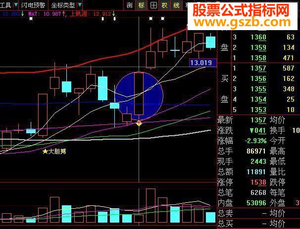 实战成功率高的战法——挖坑藏金(原创源码、大智慧通达信通用)