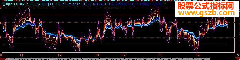 RSIָ긱ͼԴ