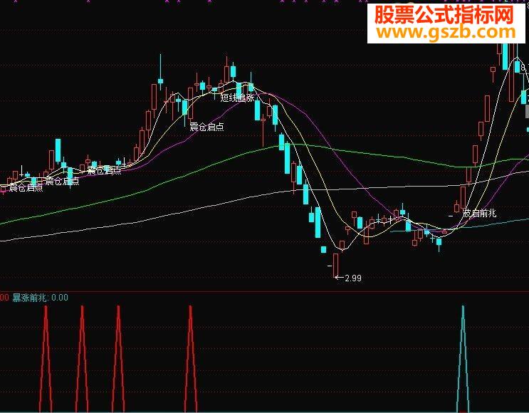 通达信买必暴涨指标副图