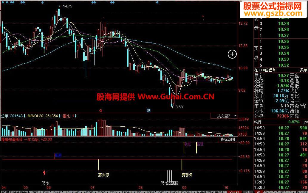 同花顺提前知道涨停公式