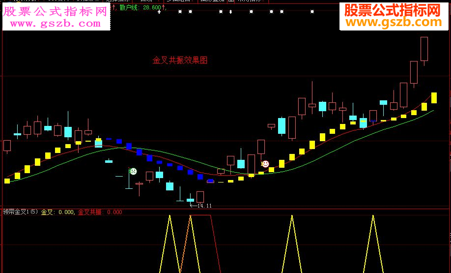 大智慧《领带金叉》(副图贴图说明加密)