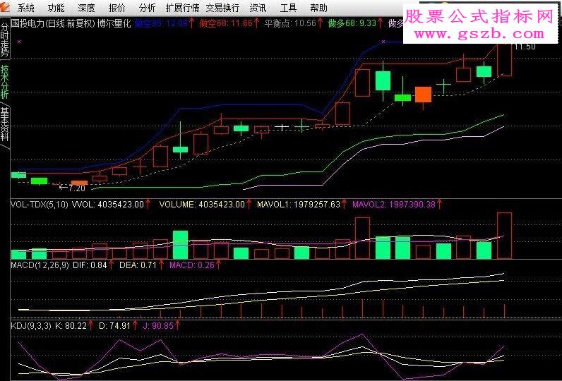 通达信博尔证券量化交易分析系统