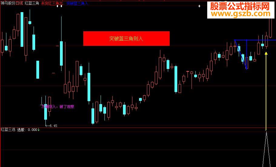 大智慧《红蓝三角》指标主图\副图\选股贴,加密