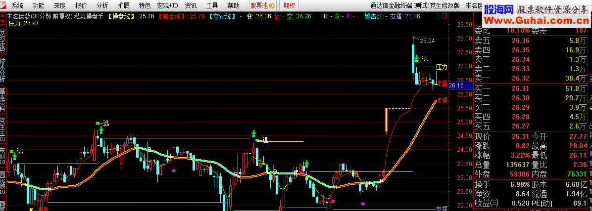 一个好用的私募操盘手自用指标
