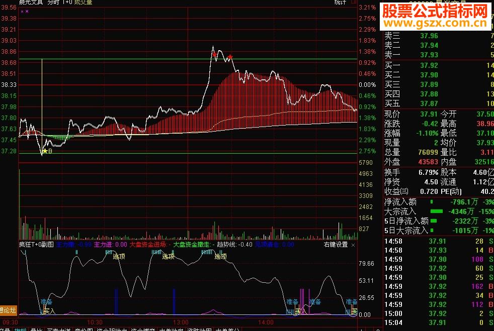 通达信高抛低吸T+0指标公式