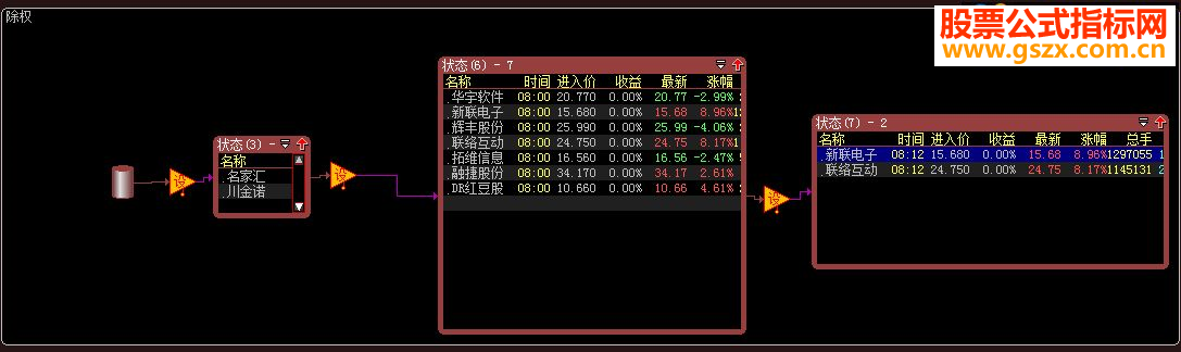 据说最近除权股走势牛!那就来一个!