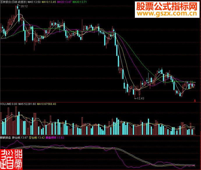 通达信麒麟操盘副图源码