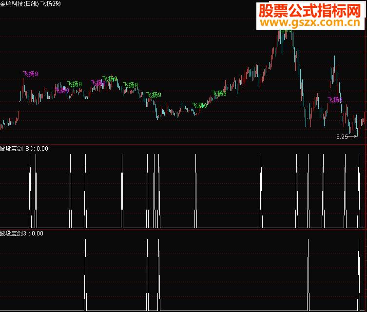 通达信波段宝剑2代源码