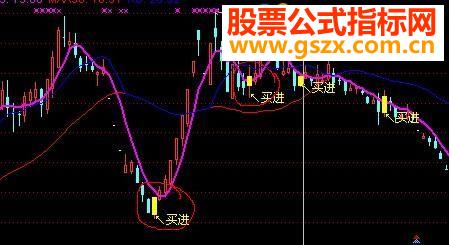 发一个超短线主图非常准确无未来有明确的买卖文字提示