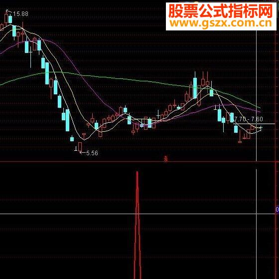 通达信买必暴涨副图源码