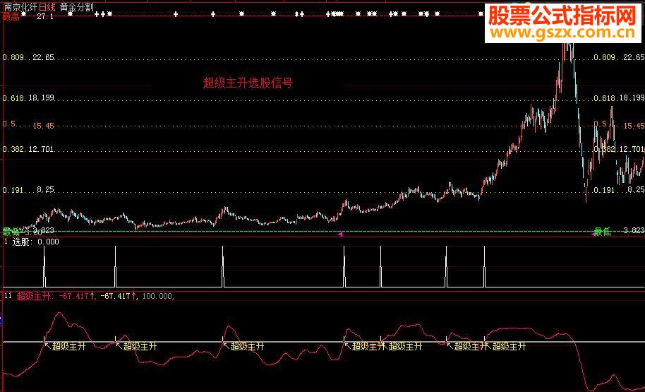 通达信超级主升逆向图源码