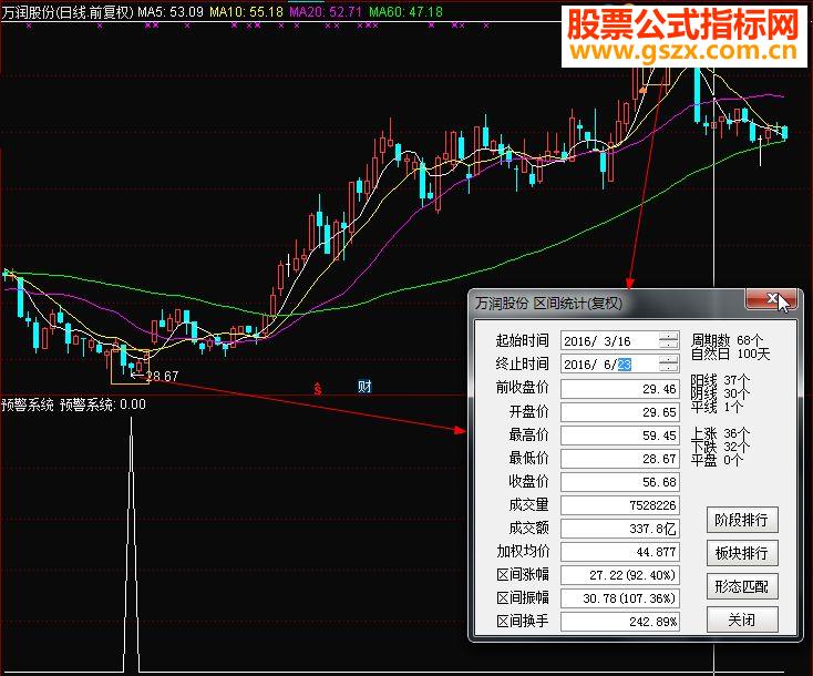 通达信一个可以预警接近翻倍的预警系统(源码副图选股贴图)