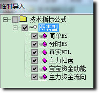 通达信精品看盘指标套装(简单BS 分时BS 真是VOL主力扫盘 宝宝资金动能 主力资金流向)